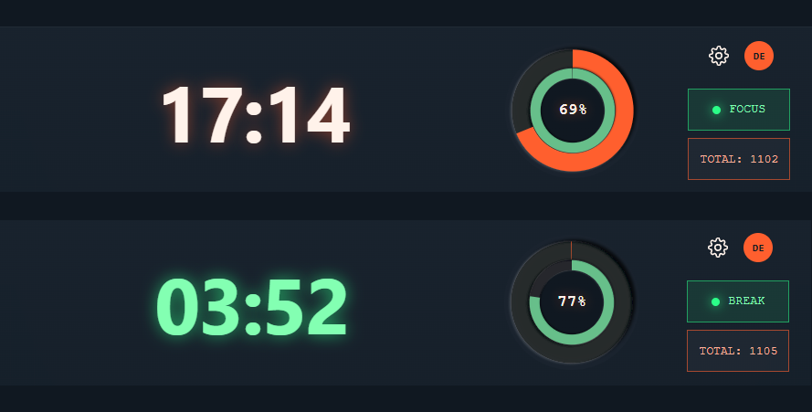 Pomodoro timer FOCUS 17:14 and BREAK 03:52 with radar progress