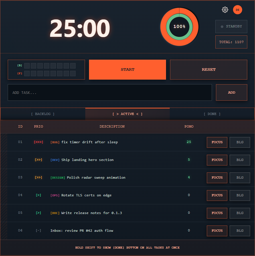 Task Tracker main screen: pomodoro radar timer, priority task stack with tags, ACTIVE scope