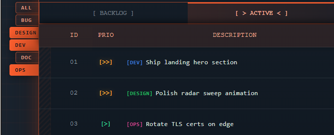 Color-coded tag filters BUG DESIGN DEV DOC OPS beside a prioritized task list